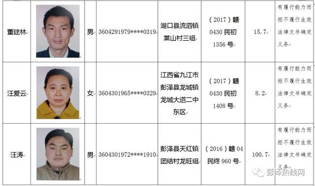 彭泽公布一批(125名)"老赖"名单!有认识的吗?