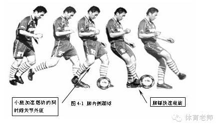 足球脚内侧传球动作要领