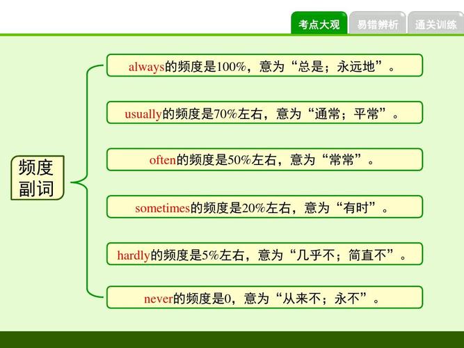 仁爱版七年级下unit5 topic1语法专项课件(频度副词)ppt