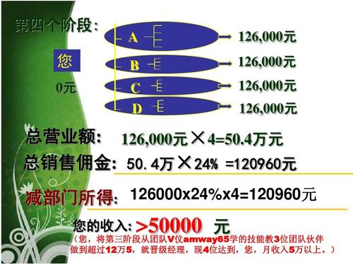 2016安利新财年最新奖金制度及运作ppt