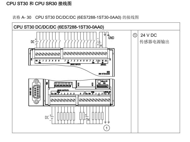 samrt中央处理器cpust30电路图
