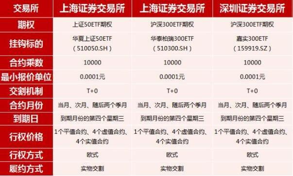 中国股票期权交易品种都有哪些我国期权现在有哪些问题