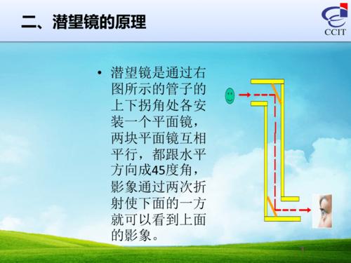 29设计与制作潜望镜ppt课件