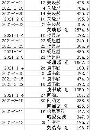 明星爱dou榜9500后女星2021年排名