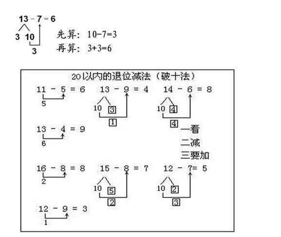 小学数学凑十法和破十法儿歌,简单又好记,口算能力直线上升