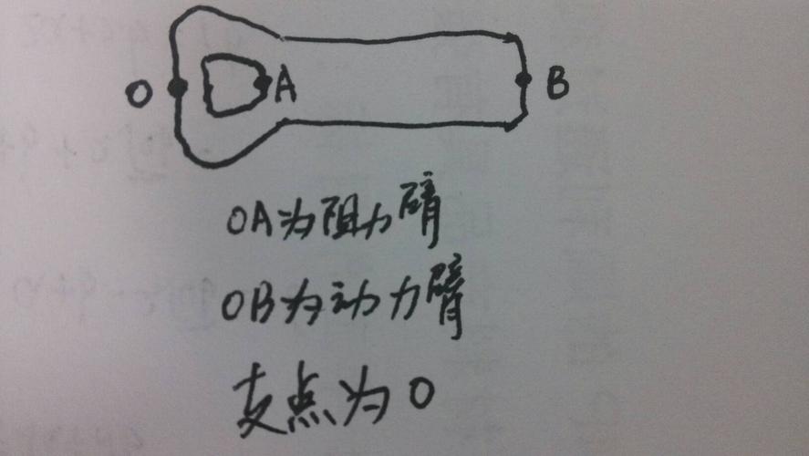 开瓶器的支点在那里
