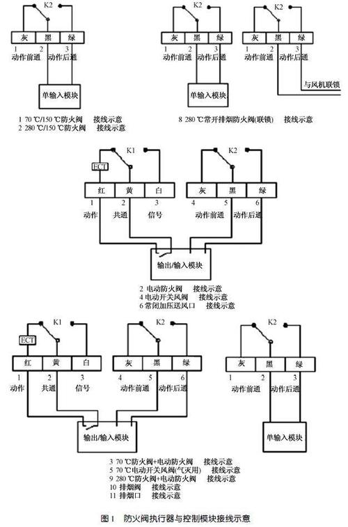 【ibe】浅谈民用建筑中消防风阀的设置与联动控制关系