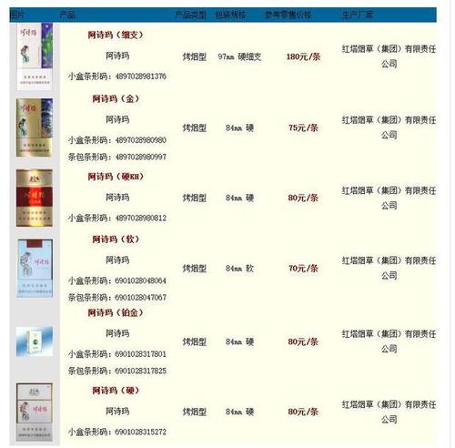 阿诗玛香烟细支多少钱
