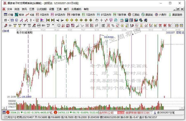 列表股票代码股票名称涨跌幅(%)最新价 1 300207.cn 欣旺达 18.