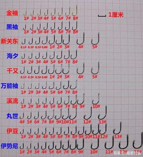 鱼钩种类和鱼钩型号的选择