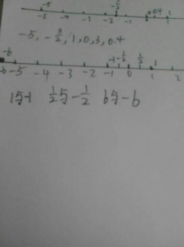 画一条数轴三分之一怎么表示