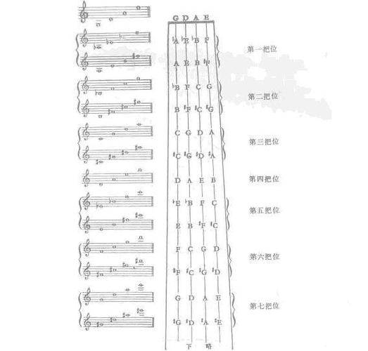 小提琴把位及其划分