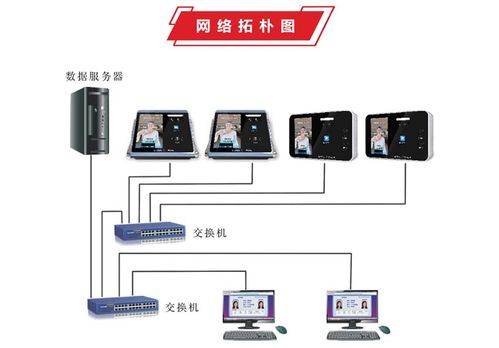 餐厅人脸识别系统动态人脸售饭机北京人脸消费机厂家