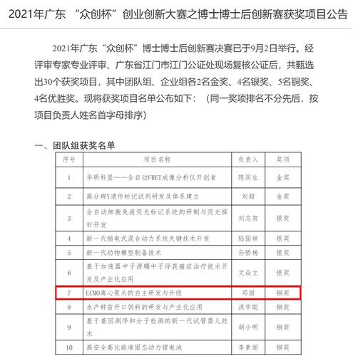 粤西这个团队荣获2021年广东"众创杯"博士博士后创新赛铜奖