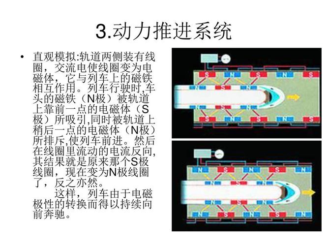 磁悬浮列车工作原理 陈述人:郑文琛 pb02011062.