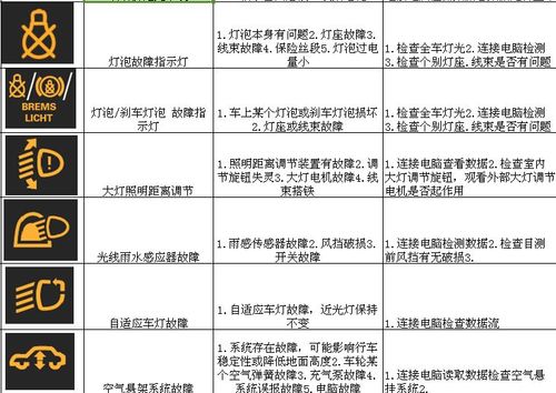 奥迪仪表盘指示灯图标大全