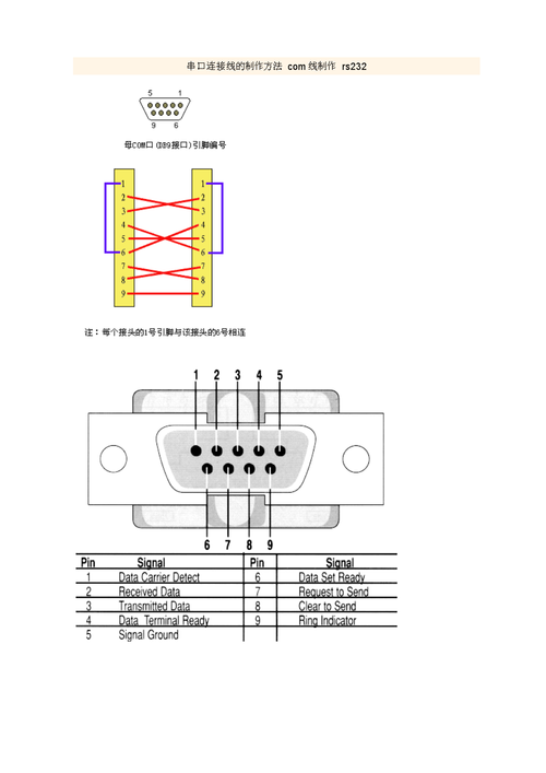 串口连接线制作方法com线制作rs232.docx
