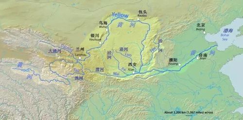 (黄河流域,中华文明 / 地球计划)
