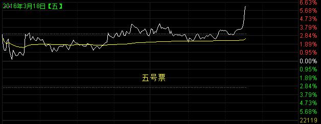 【图】老张猜股(2016第2期):有量有行情_股市实战信息