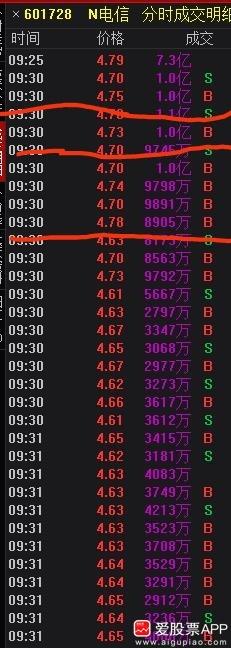 谈谈大柚子在股票中国电信(601728)的套利模式