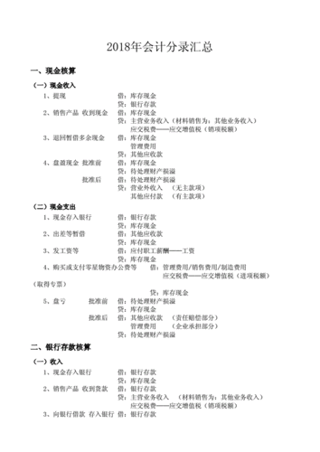 会计分录汇总.docx 12页