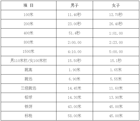 2,已在国家体育总局注册者不得报名.