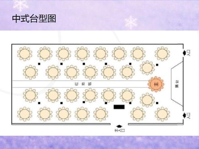 《宴会设计》课件ppt