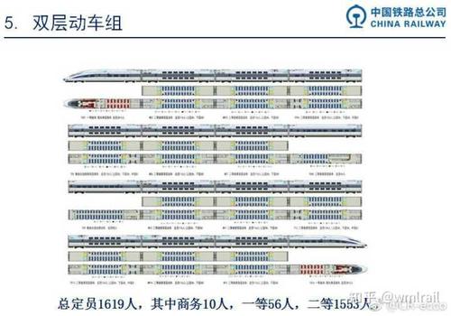 如何看待中国标准动车组复兴号将扩编为 9/17 编组的传闻?