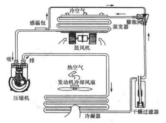 汽车空调干燥瓶怎么接管 in接什么 百度百科