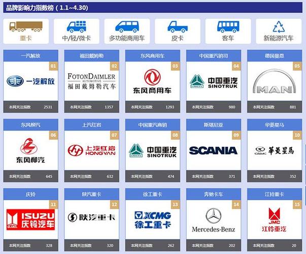 车展 天然气重卡双重助攻,四月重卡销量创新高