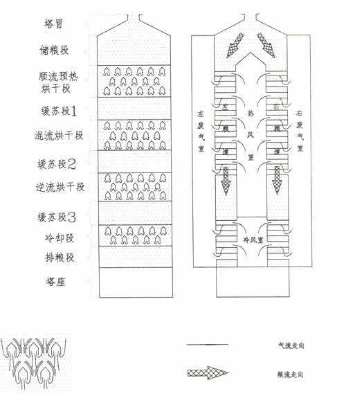 玉米烘干塔原理图