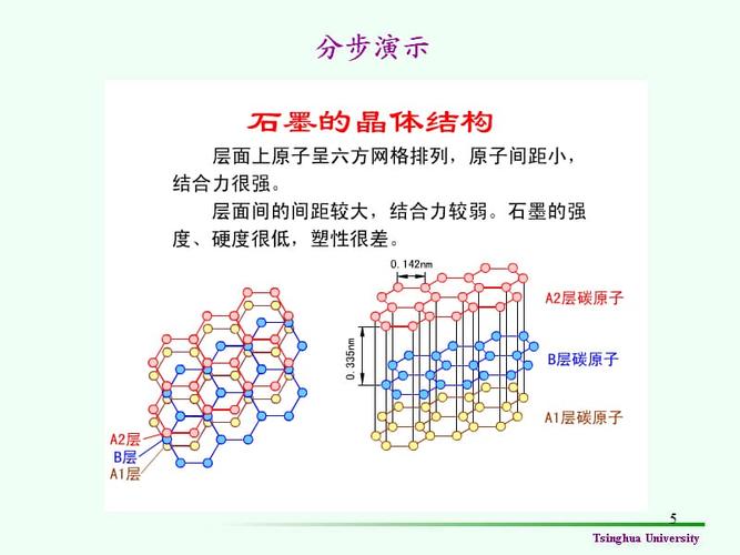 石墨的晶体结构ppt课件