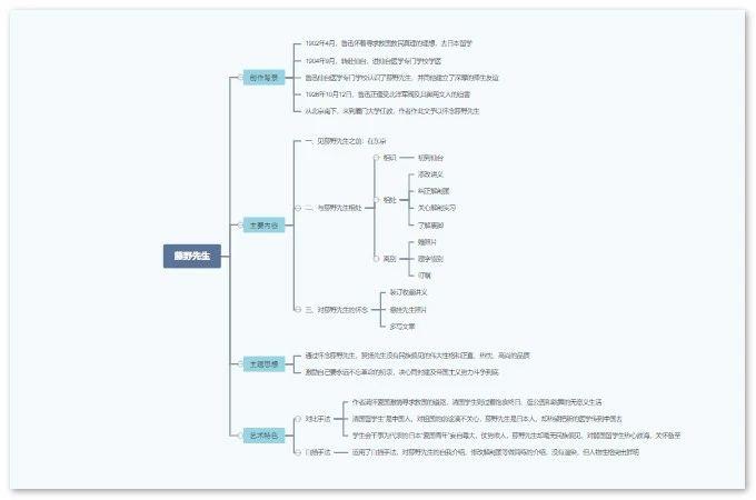 《朝花夕拾》思维导图
