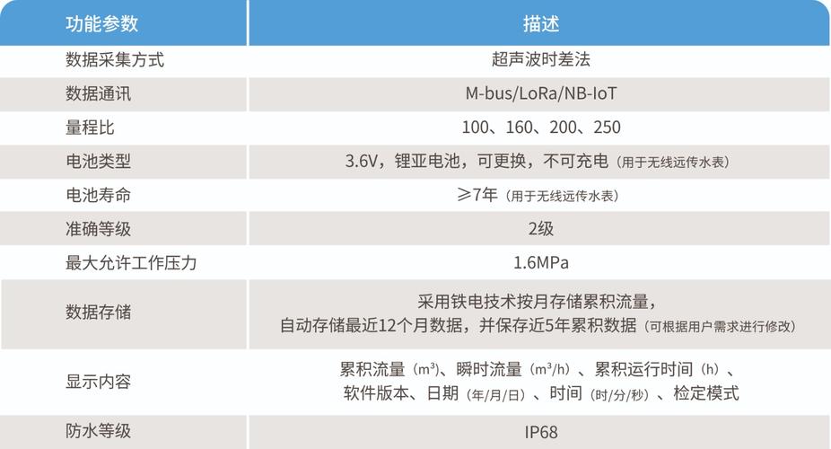 超声远传水表-杭州山科智能科技股份有限公司