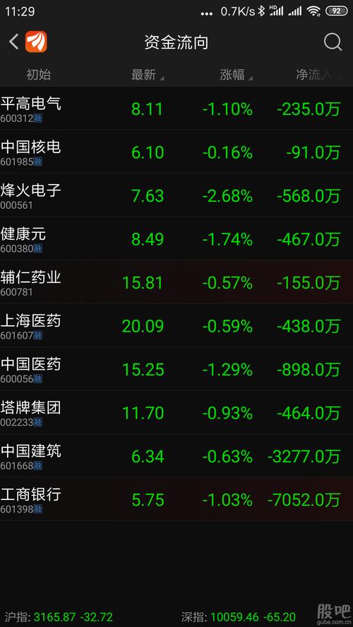 这是股市?_上海医药(601607)股吧_东方财富网股吧
