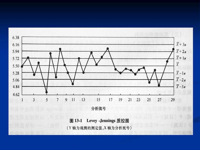 质控图和质控规则ppt