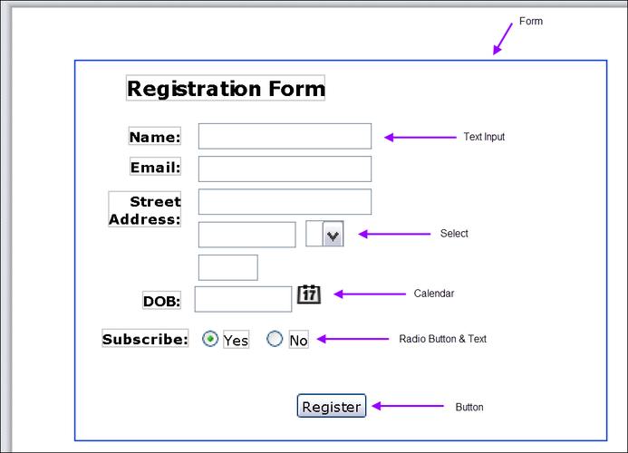 enclose the user input widget names in brackets as   clear