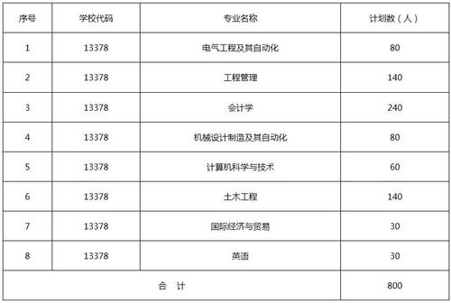 2019年青岛理工大学琴岛学院专升本招生章程