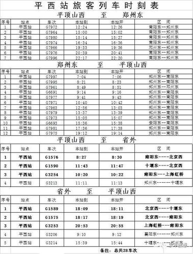 平顶山西站最新列车时刻表,出游必备 宝丰旅游     公号 乘坐高铁