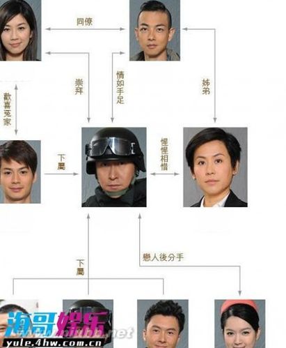 飞虎1演员表人物角色介绍 飞虎1电视剧人物关系解析_飞虎演员表