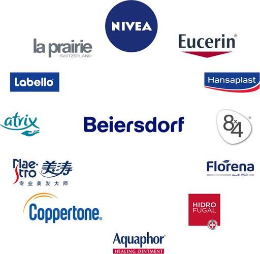 拜尔斯道夫集团旗下拥有12个品牌.图片来源:企业供图