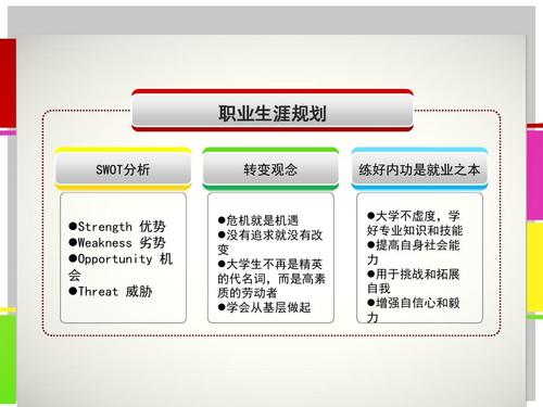 zzzzzzzzz 职业生涯规划 转变观念 练好内功是就业之本  大学不虚度