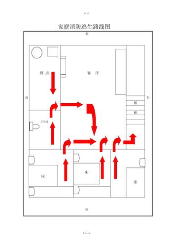 家庭消防逃生路线图