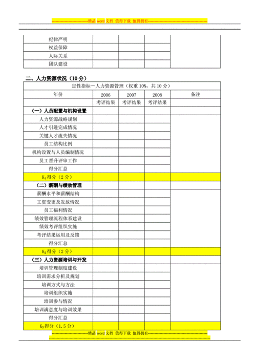 企业绩效考s评自评表.doc