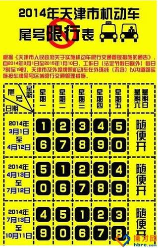 2014天津尾号限行最新消息:天津限行图及限行时间