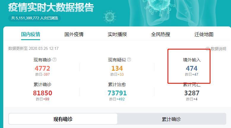 全国疫情实时更新数据全国疫情实时更新数据统计图
