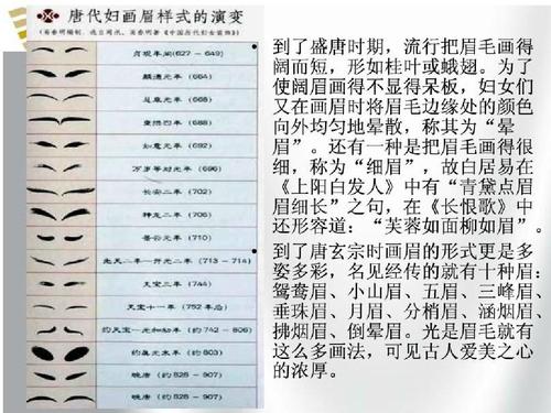 唐朝——化妆的历史ppt