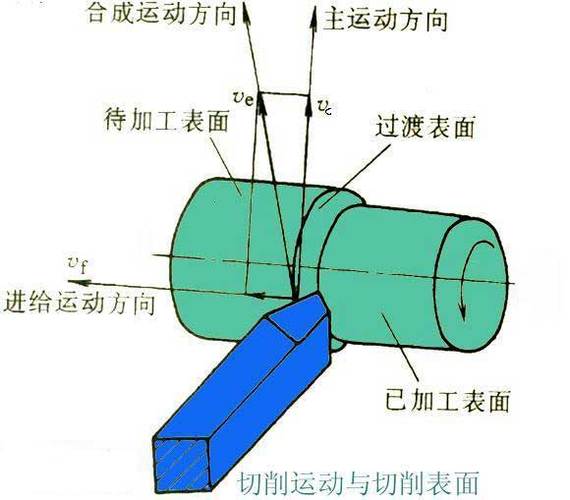 刀具基础实用技术.docx