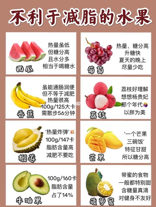 减脂低糖适合是的水果02_减脂_水果_低糖_美食_美食