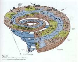   编辑 地球质心,简称"地心".地球全部质量的中心.